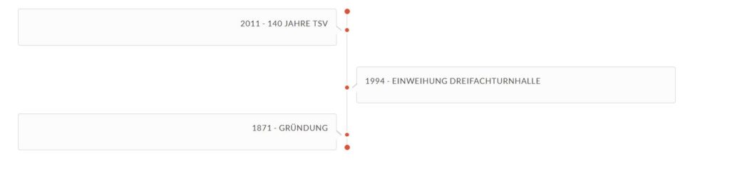 Timeline TSV 1871